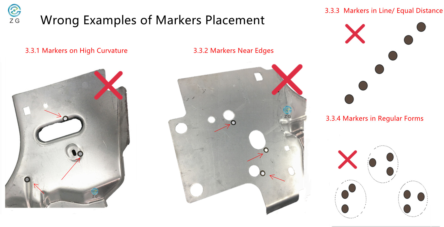 3. Yanlış İşaretleyici Yerleşimi