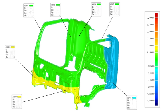 G&uuml;&ccedil;l&uuml; veri işleme &ouml;zelliğine sahip Otomatik 3D Tarama &Ccedil;&ouml;z&uuml;m&uuml;